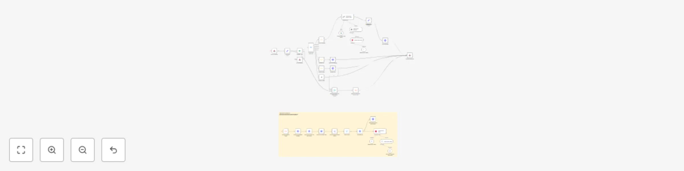 Workflow preview: Bitrix24 AI-Powered RAG Chatbot for Open Line Channels