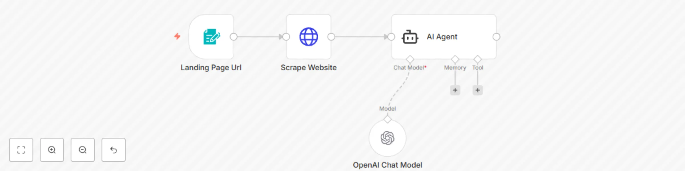 Workflow preview: Analyze Landing Page with OpenAI and Get Optimization Tips