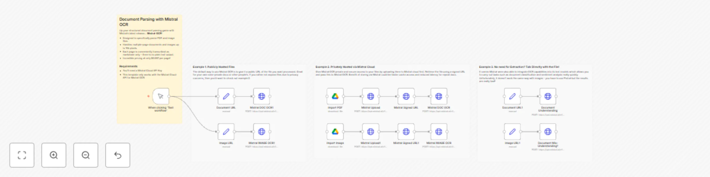 Parse and Extract Data from Documents/Images with Mistral OCR preview