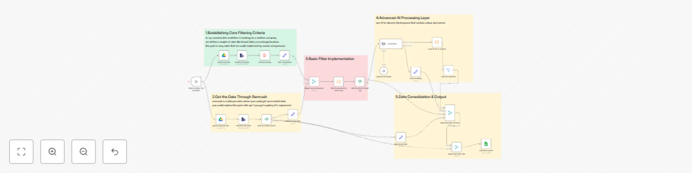 Workflow preview: Seo keyword analysis and filter
