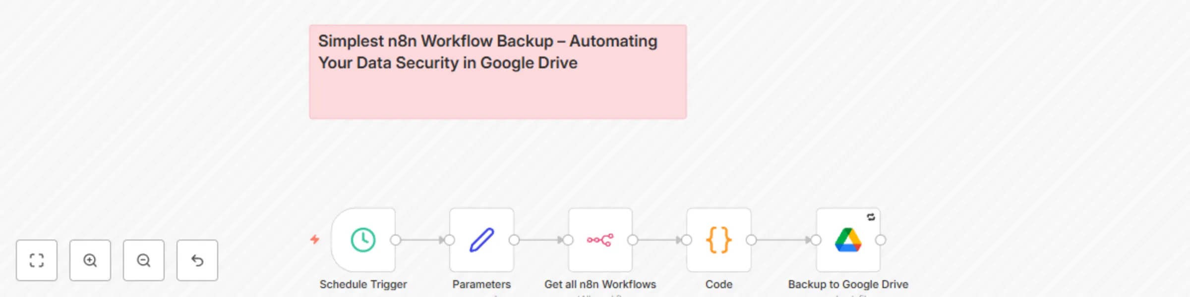 Workflow preview: Backup n8n workflows to Google Drive