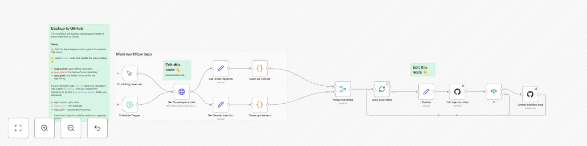 Workflow preview: Backup Squarespace code injections to Github