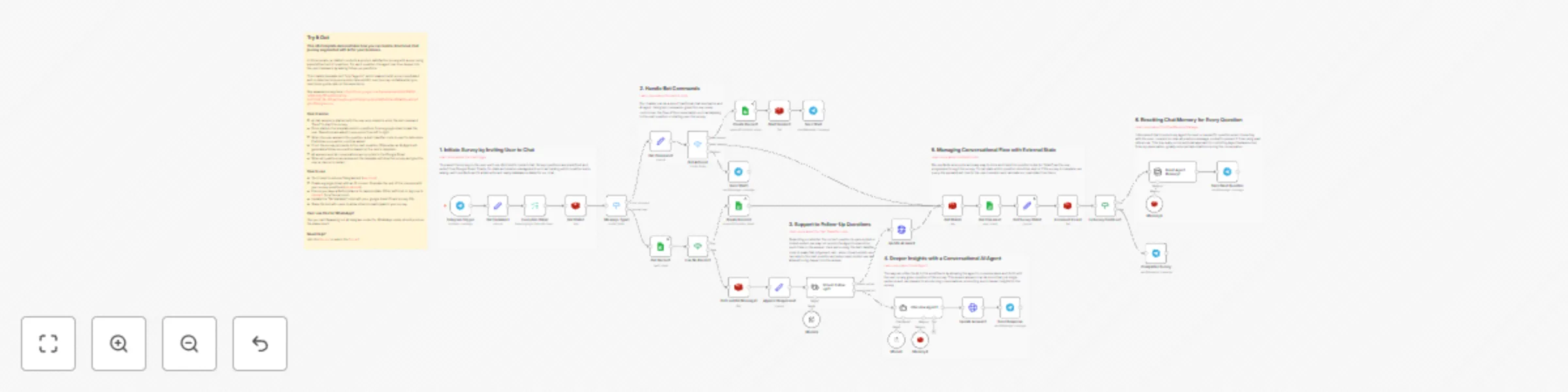 Workflow preview: Create product satisfaction surveys with Telegram, Google Sheets and AI