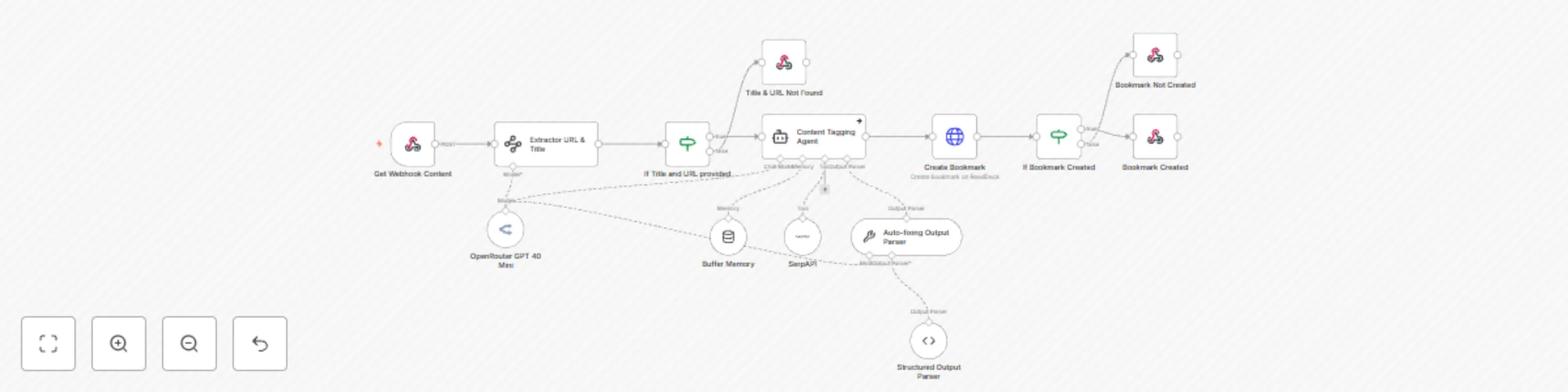 Workflow preview: Android to n8n automation | Save links to with Readeck, Openrouter, SerpAPI