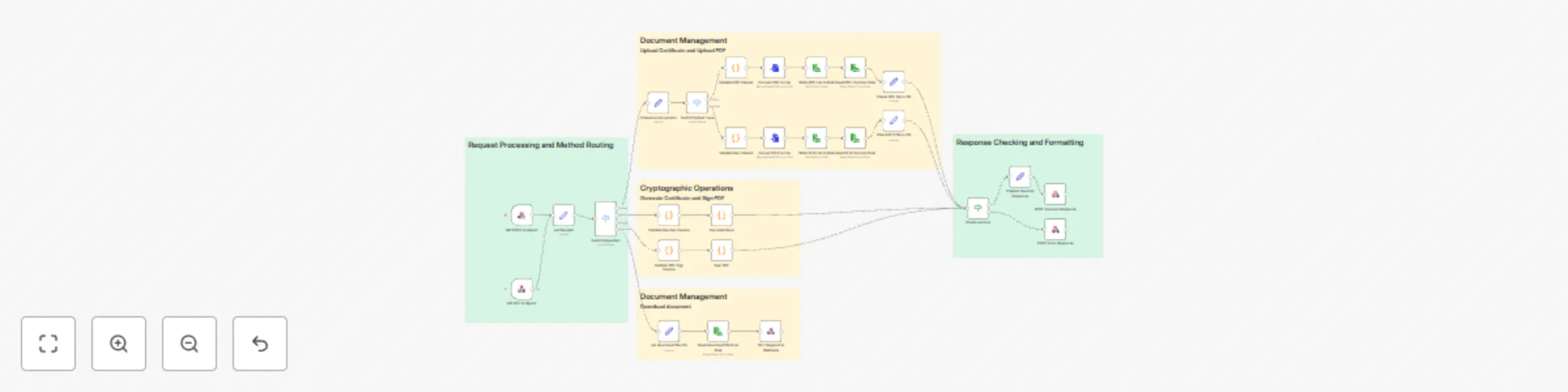 Workflow preview: Create a REST API for PDF digital signatures with webhooks