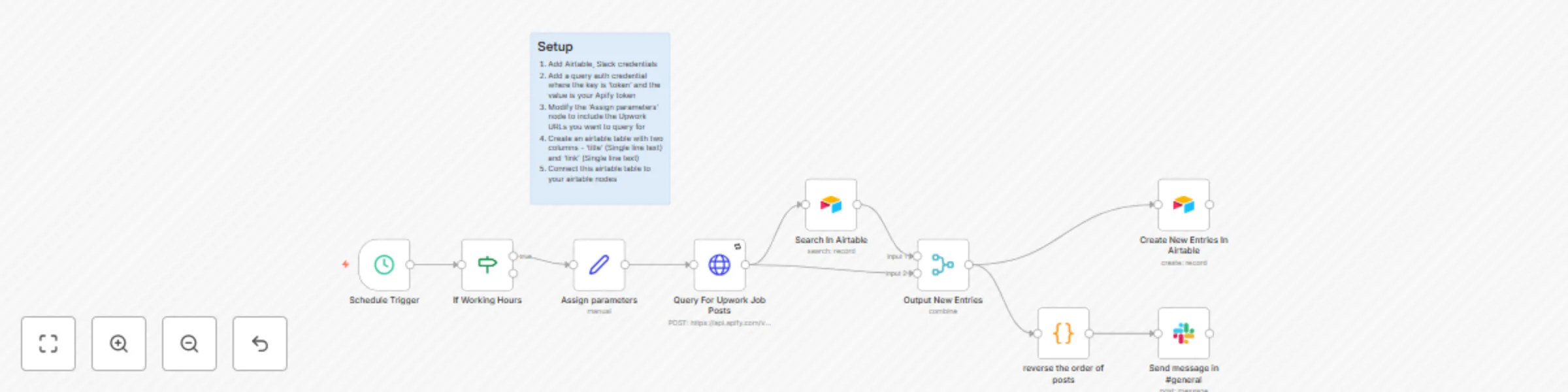 Workflow preview: Automated Upwork job alerts with Airtable & Slack