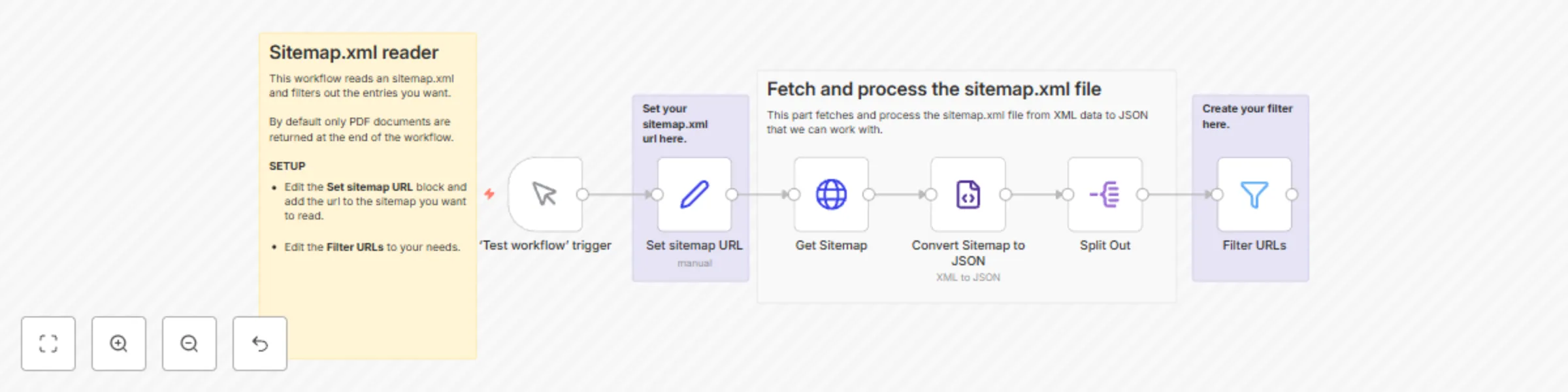 Workflow preview: Extract & process specific links from sitemap.xml