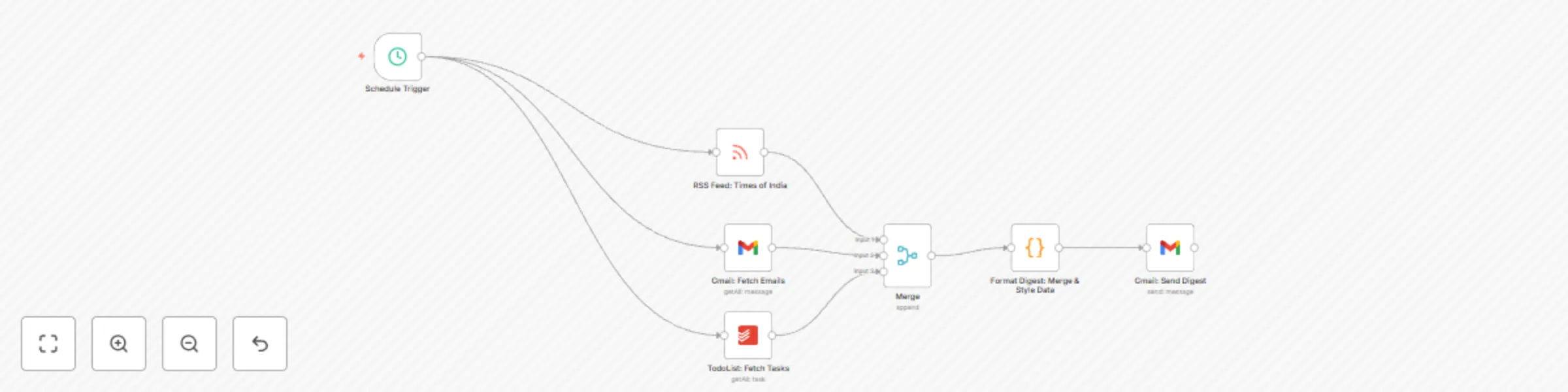 Workflow preview: Create a daily digest from Gmail, RSS, and Todoist
