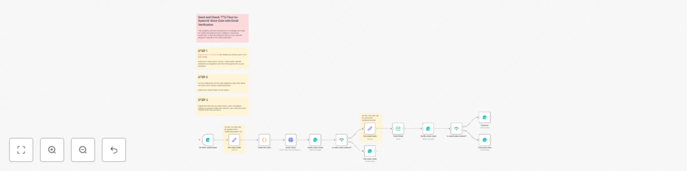 MFA multi-factor authentication (Voice call and Email) with ClickSend and SMTP preview