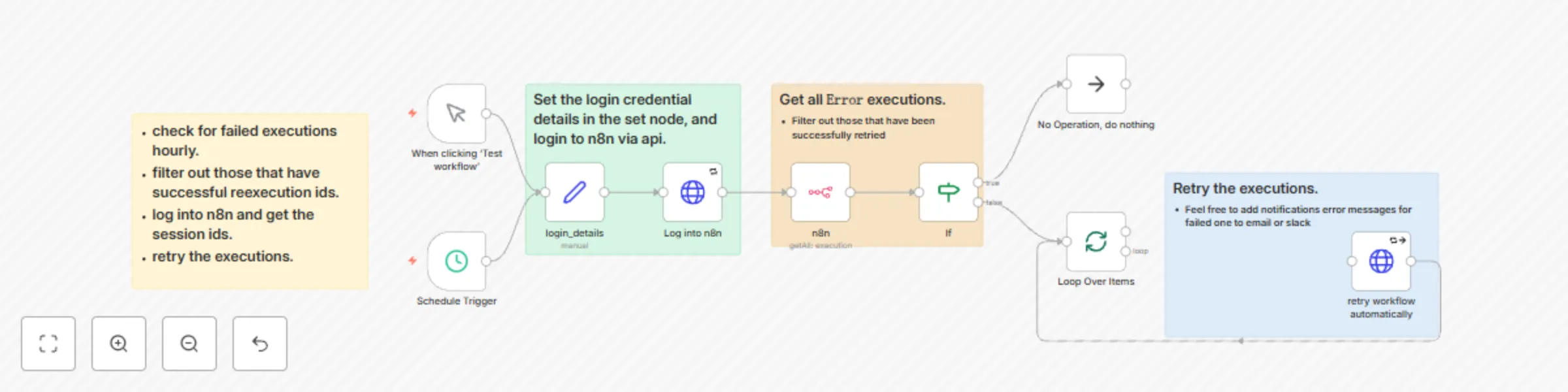 Workflow preview: Auto-retry engine: error recovery workflow
