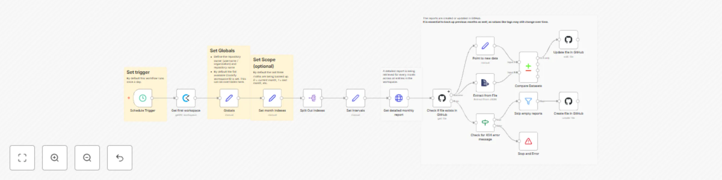 Workflow preview: Backup Clockify to Github based on monthly reports