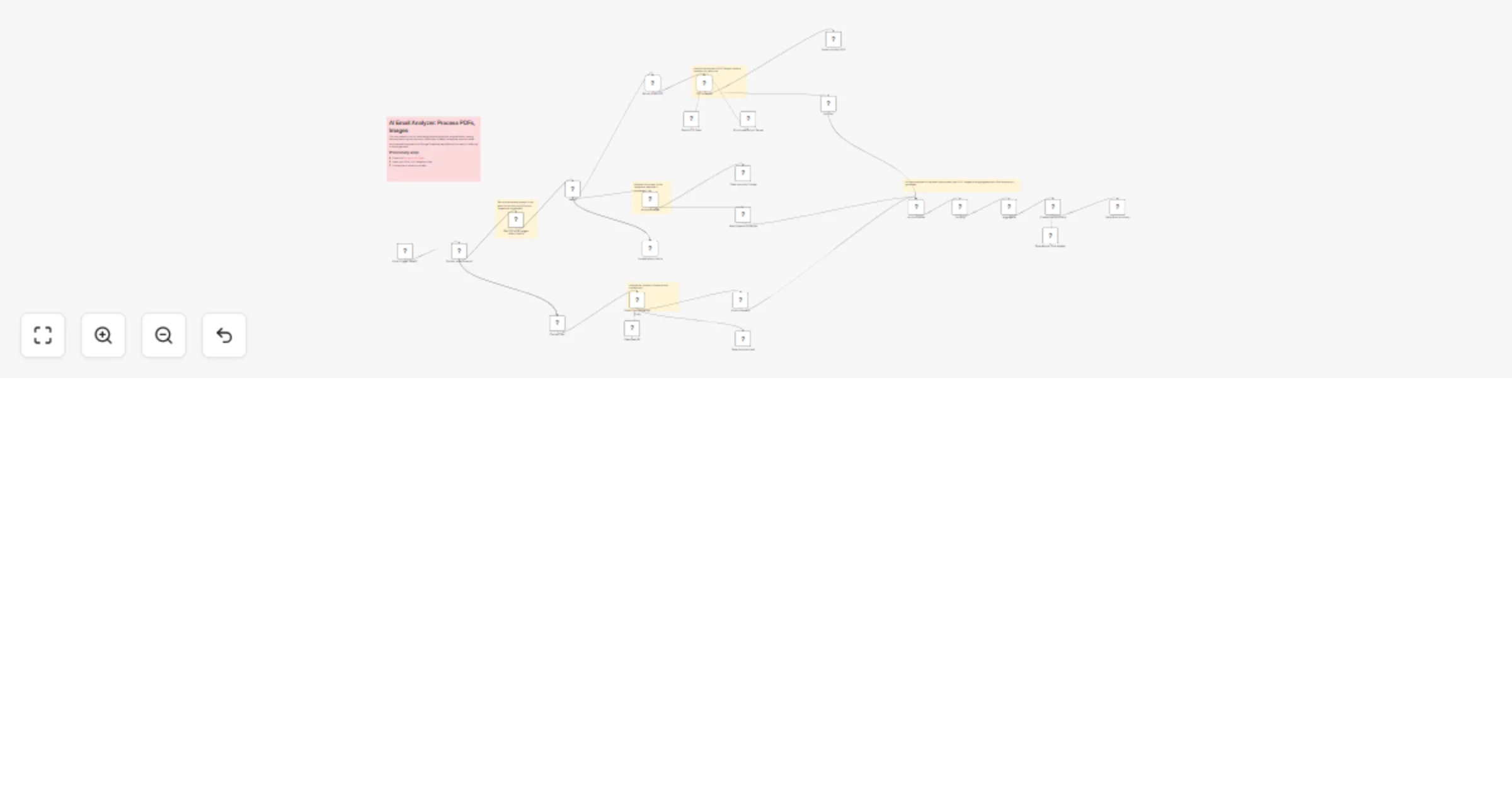 AI email analyzer: Process PDFs, images & save to Google Drive + Telegram preview