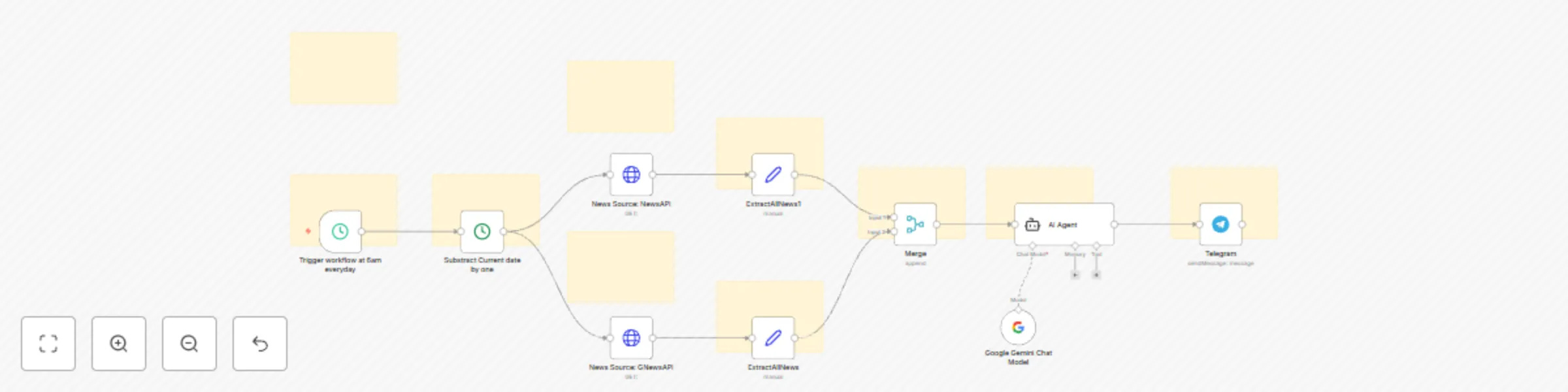 Workflow preview: Daily AI news briefing and summarization with Google Gemini and Telegram