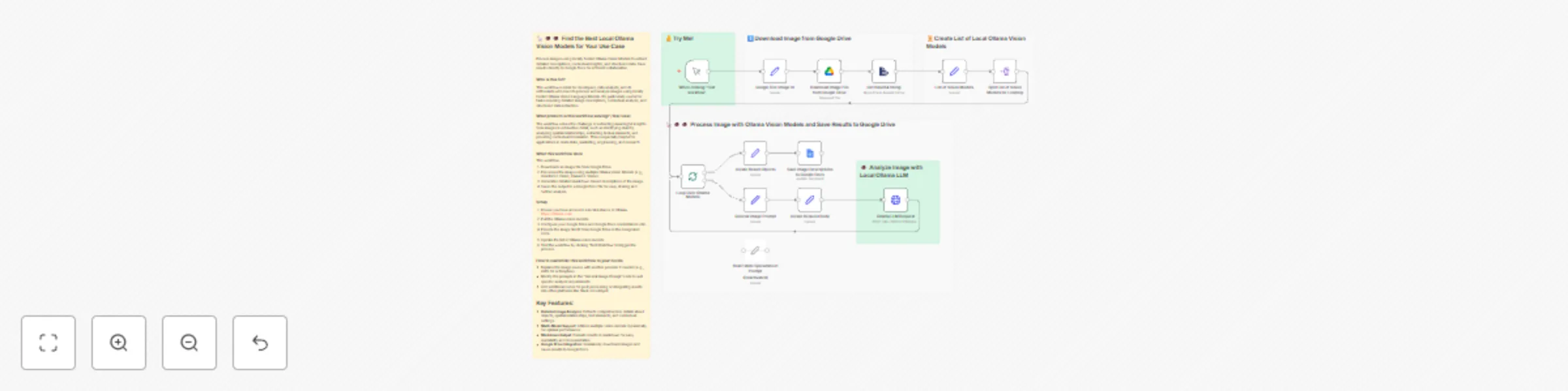 Workflow preview: Compare local Ollama Vision models for image analysis using Google Docs