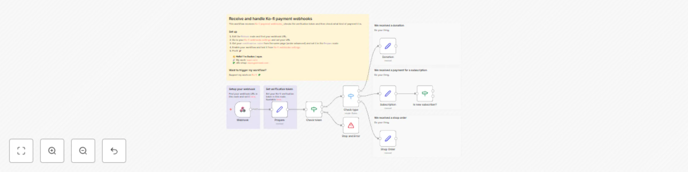Workflow preview: Process Ko-fi donations, subscriptions & shop orders with webhook verification