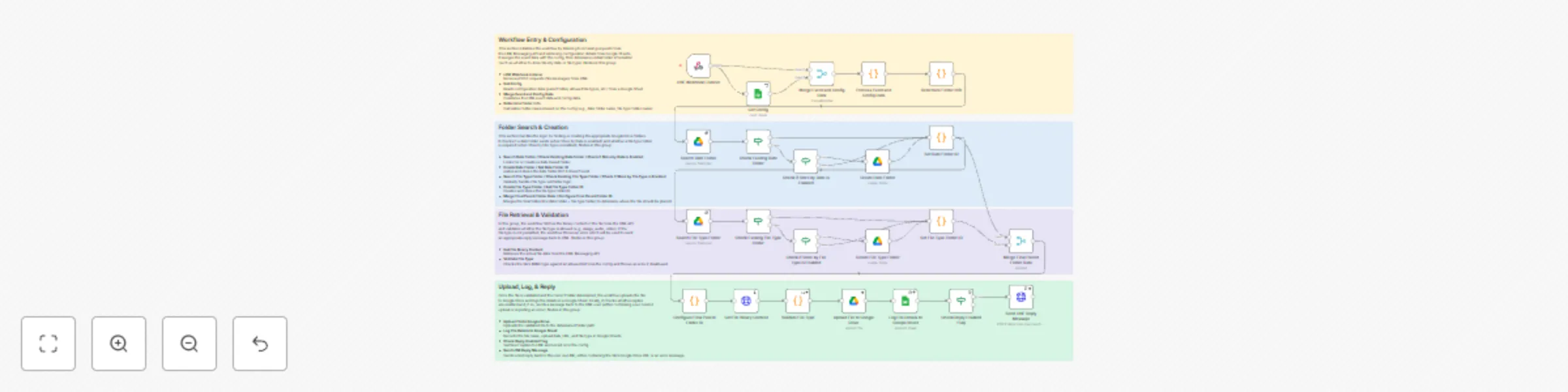 Workflow preview: Automatically save & organize LINE message files in Google Drive with Sheets logging