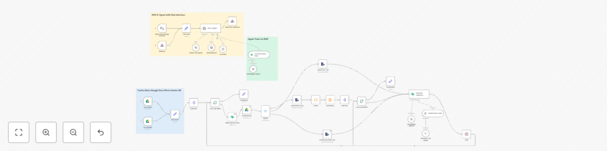 Workflow preview: Google Drive to Pinecone vector storage workflow
