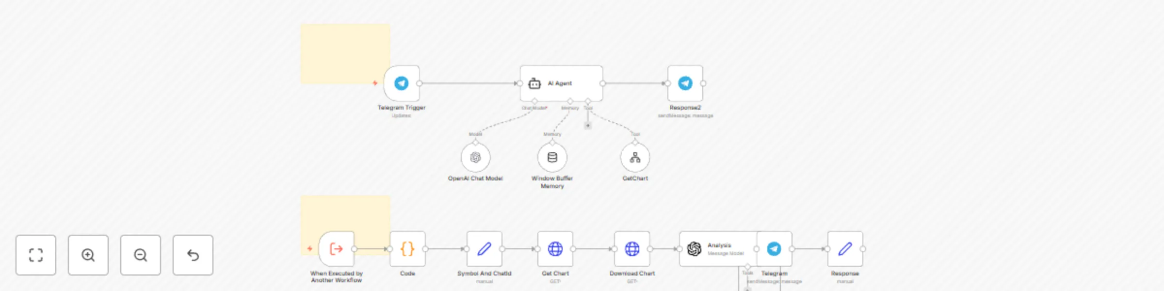 Workflow preview: Stock market technical analysis with GPT-4o and TradingView for Telegram