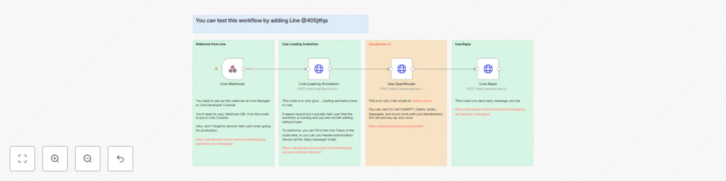 Workflow preview: Chinese translator via Line x OpenRouter