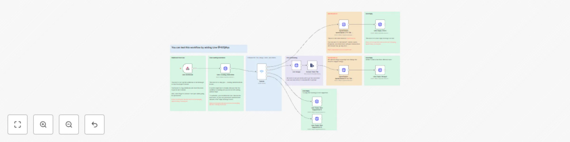 Workflow preview: Chinese translator via Line x OpenRouter (Text & Image)