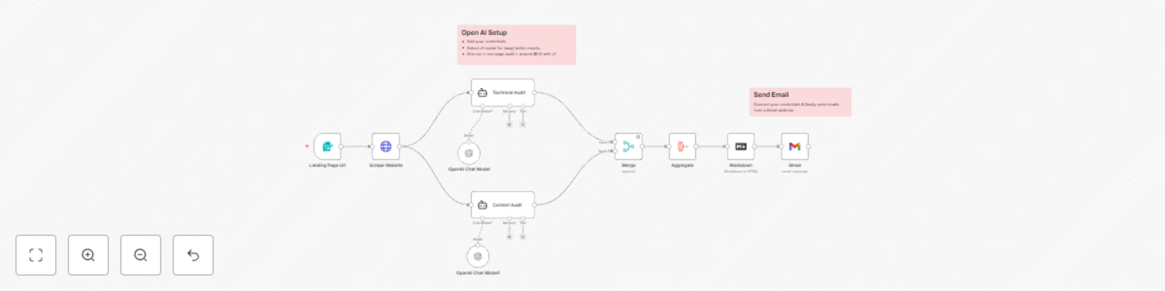 Workflow preview: Analyze any website with OpenAI and get on-page SEO audit