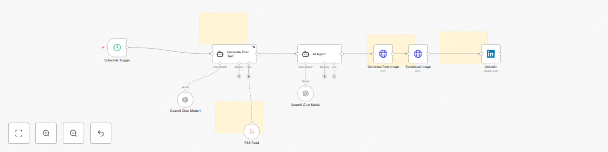 Workflow preview: LinkedIn post agent