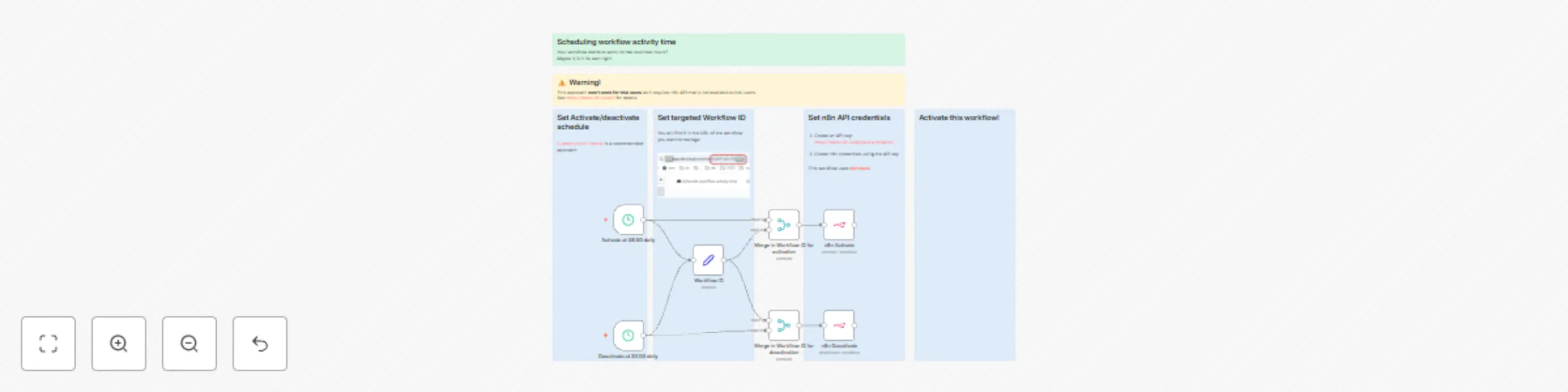 Workflow preview: Activate and deactivate workflows on schedule using native n8n API