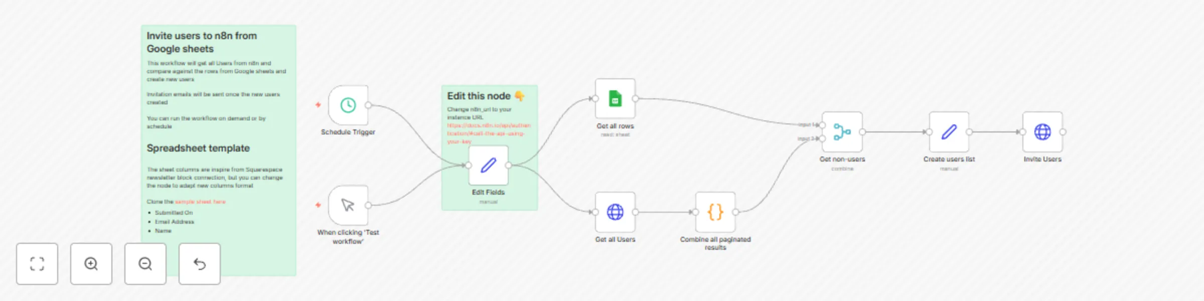 Workflow preview: Automate n8n user invitations from a Google spreadsheet