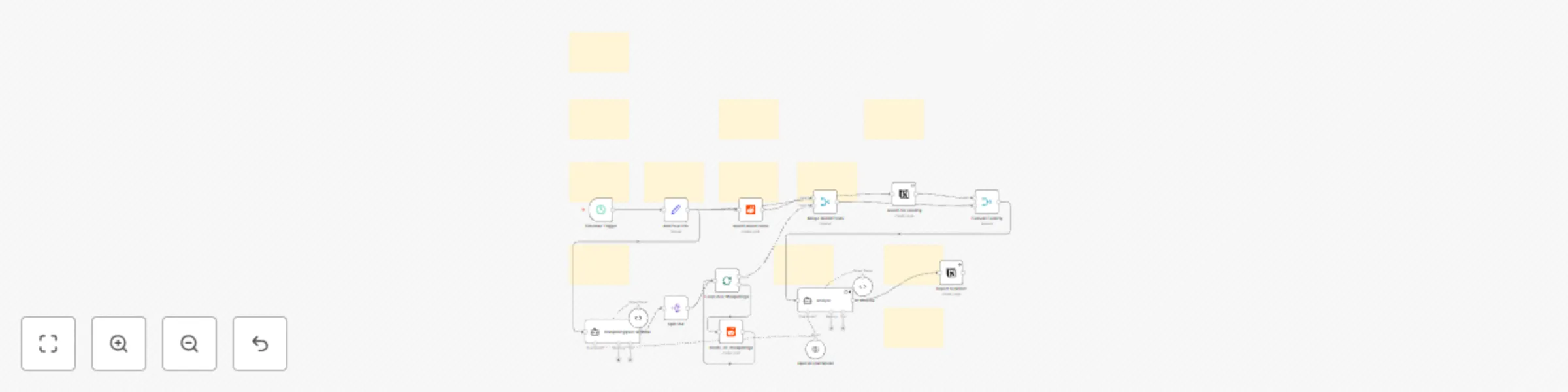 Workflow preview: Analyze brand mentions on Reddit with GPT-4o mini and Notion integration