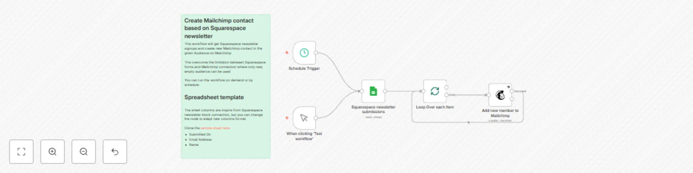 Workflow preview: Sync Squarespace newsletter signups to Mailchimp via Google Sheets