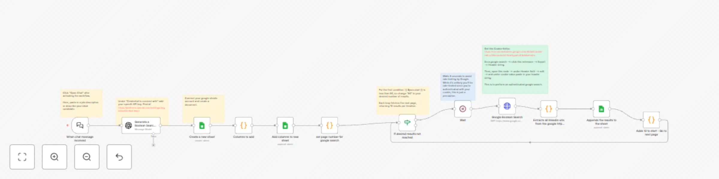 Workflow preview: Automate LinkedIn candidates sourcing with Google X-ray Boolean search