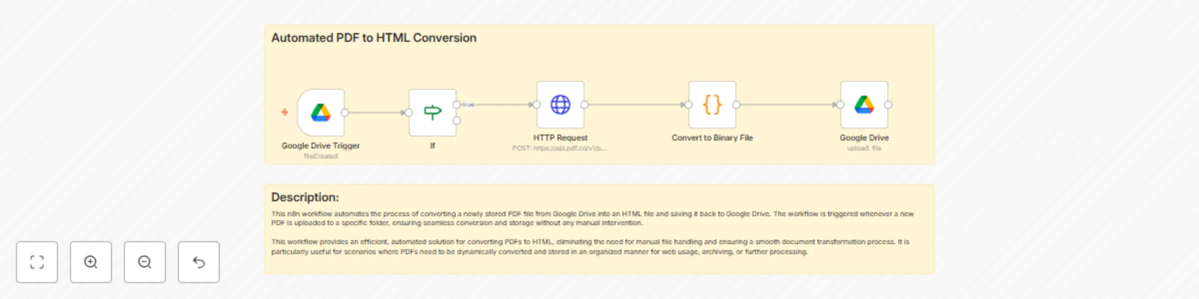 Convert PDF to HTML using PDF.co and Google Drive preview