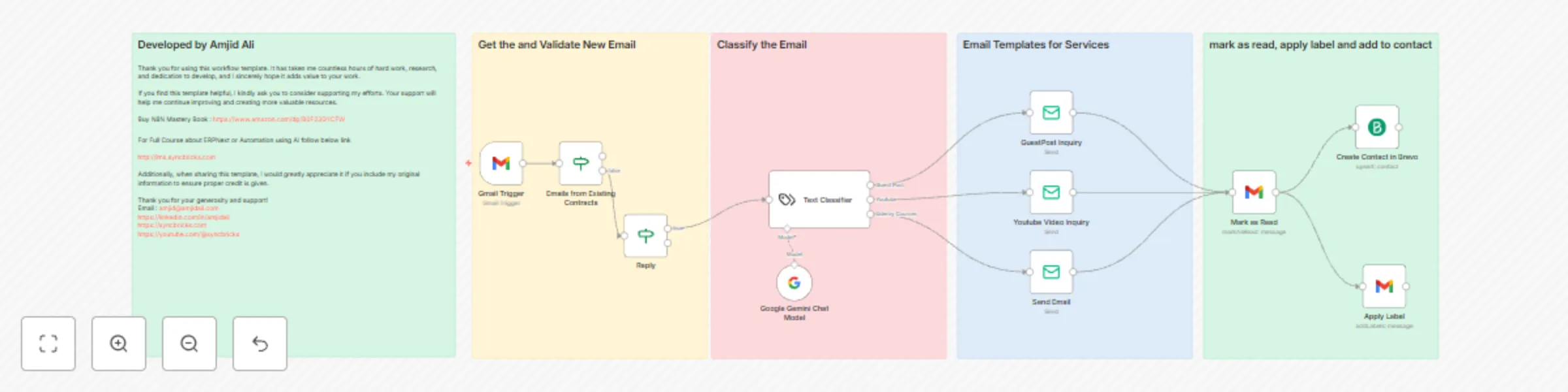Workflow preview: Smart email auto-responder template using AI
