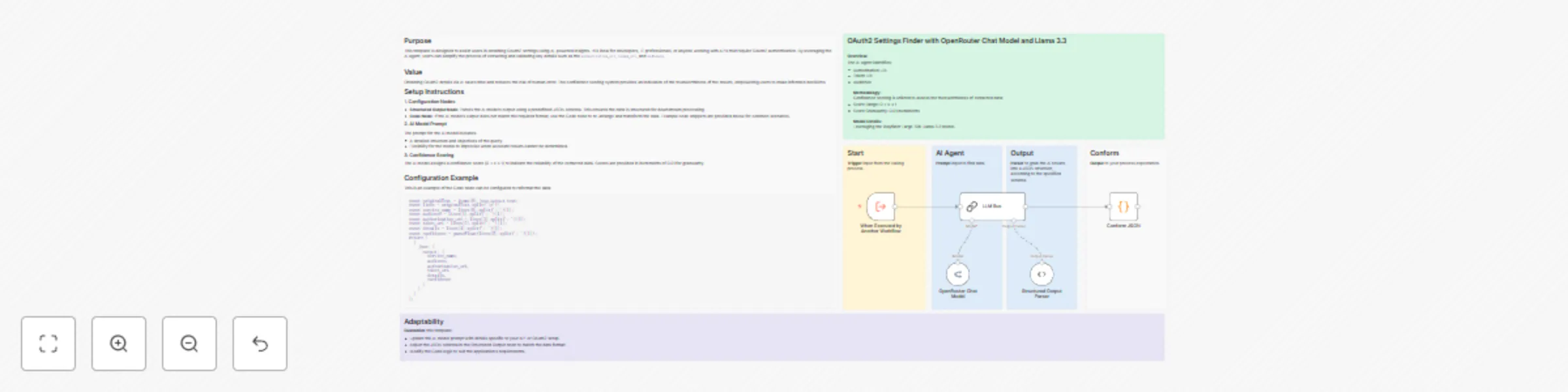 Workflow preview: OAuth2 settings finder with OpenRouter chat model and Llama 3.3