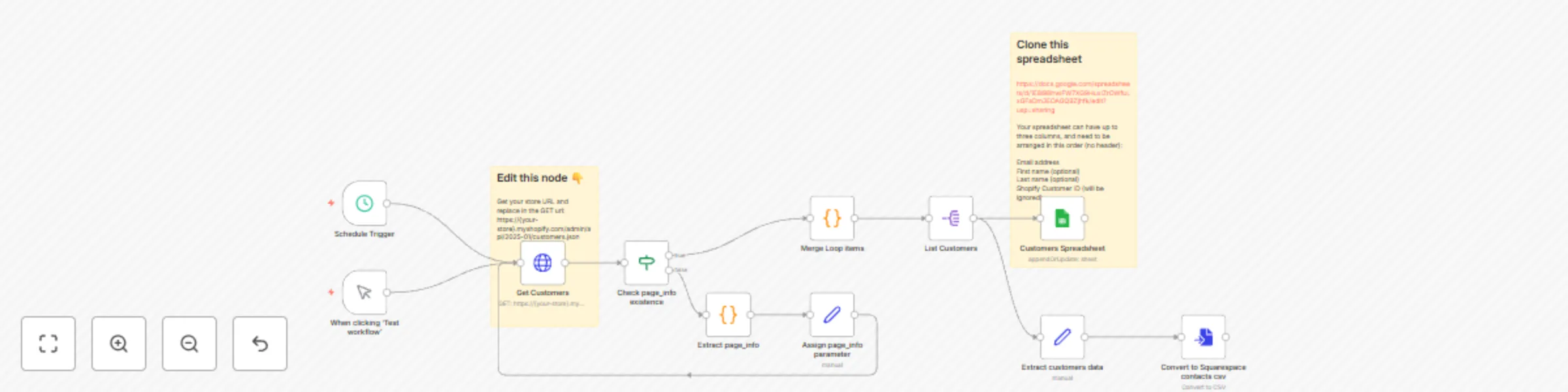 Workflow preview: Sync Shopify customers to Google Sheets + Squarespace compatible csv