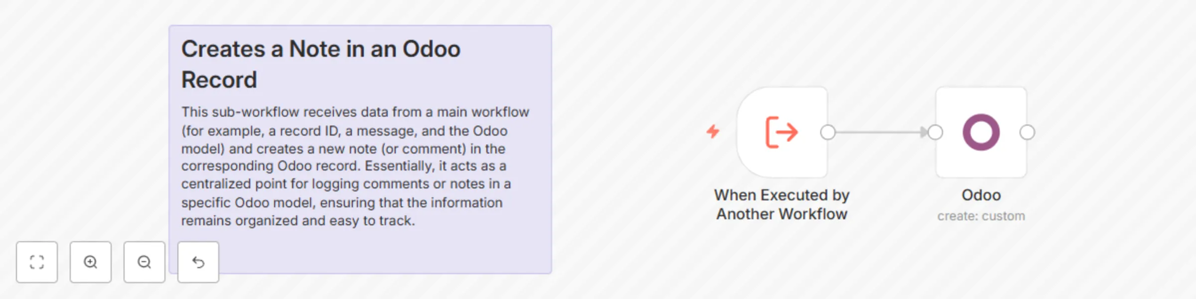 Workflow preview: Create notes and comments on any Odoo model record