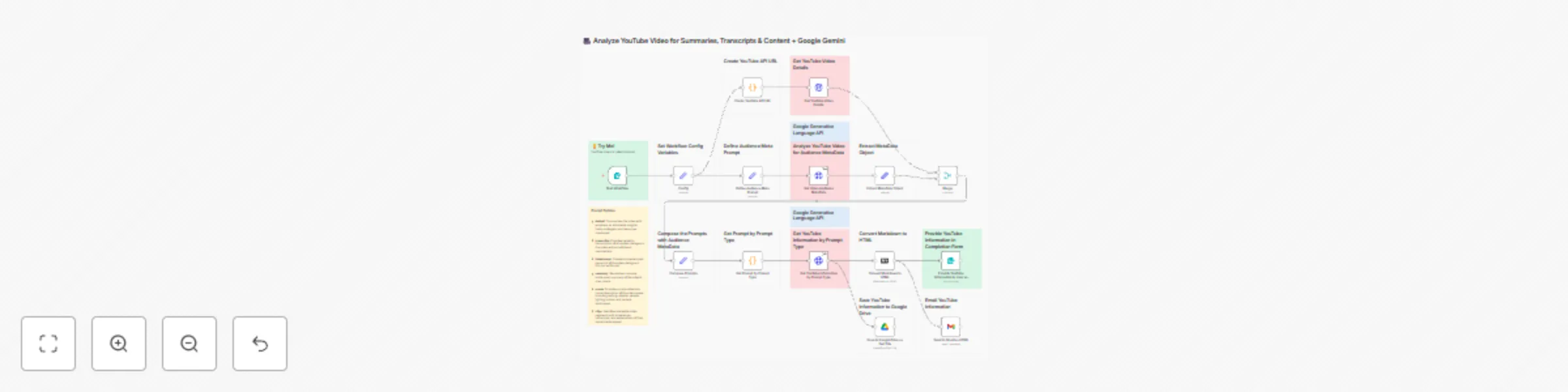 Workflow preview: 🎥 Analyze YouTube video for summaries, transcripts & content + Google Gemini AI