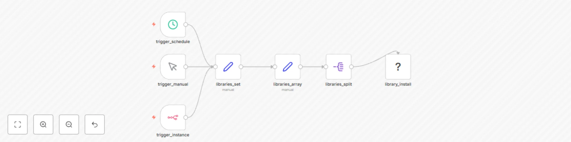 Workflow preview: Automate NPM package installation and updates for self-hosted environments