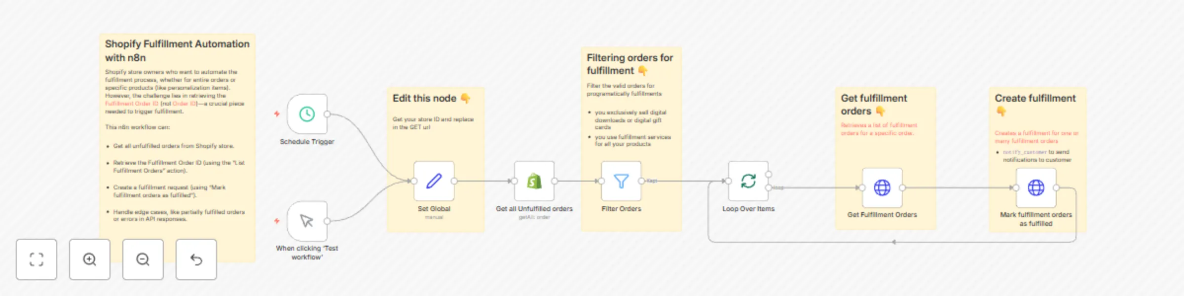 Workflow preview: Automatic Shopify order fulfillment process