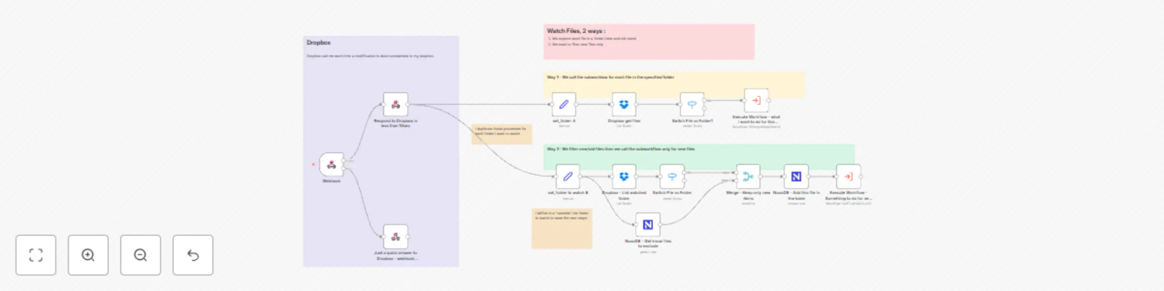 Workflow preview: Monitor Dropbox folders for new files with DB comparison