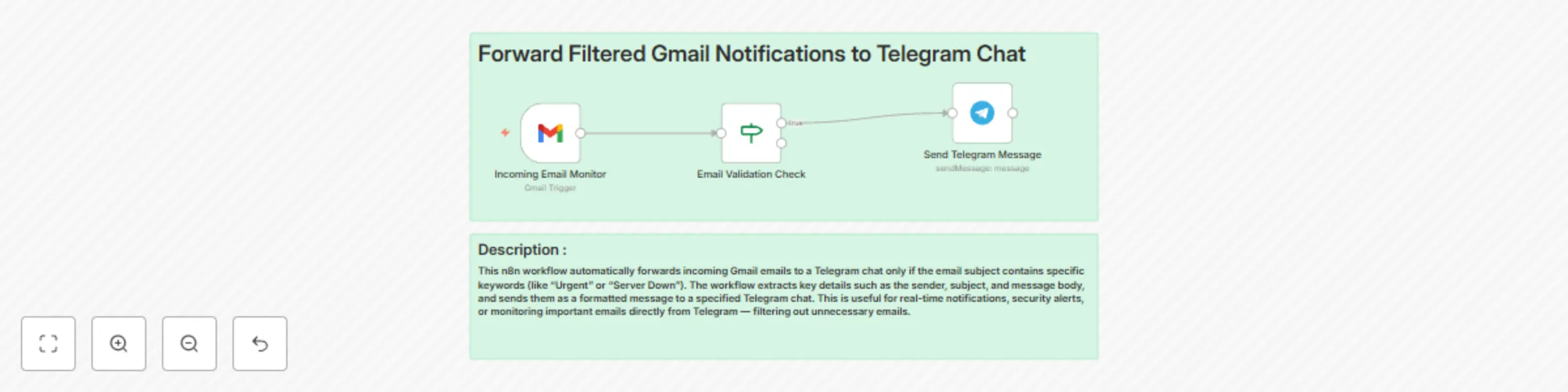 Forward filtered Gmail notifications to Telegram chat preview