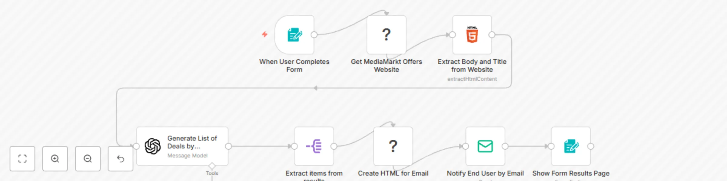 Workflow preview: Custom deal recommendations by email using Forms, Bright Data & GPT-4o-mini