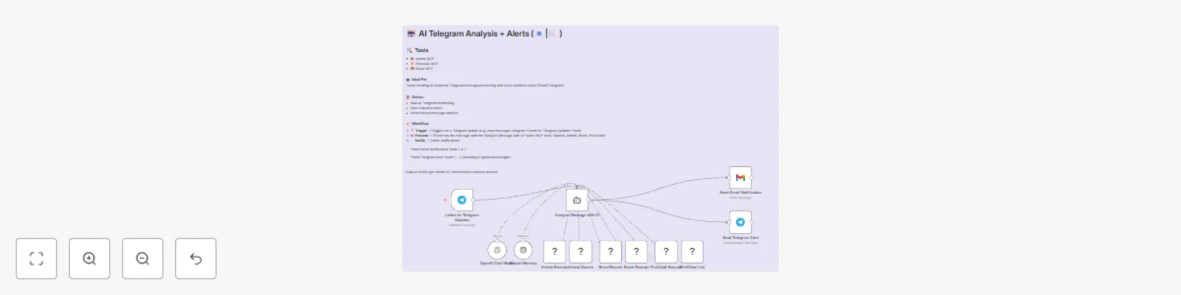 Workflow preview: Analyze Telegram messages with OpenAI and send notifications via Gmail & Telegram