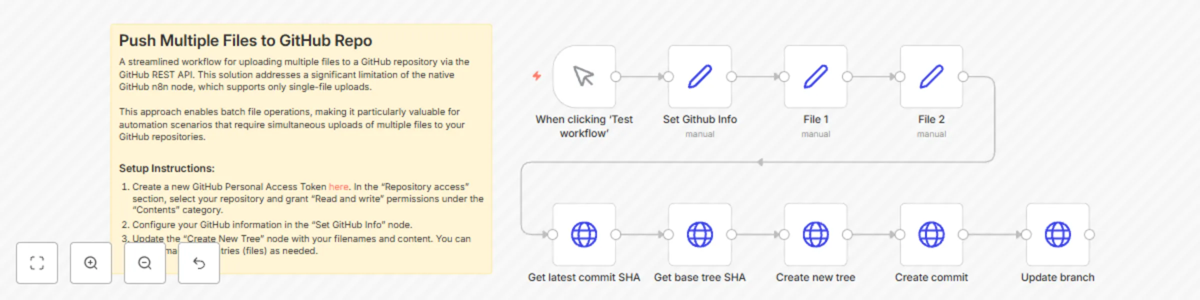 Workflow preview: Push multiple files to GitHub repository via Github REST API