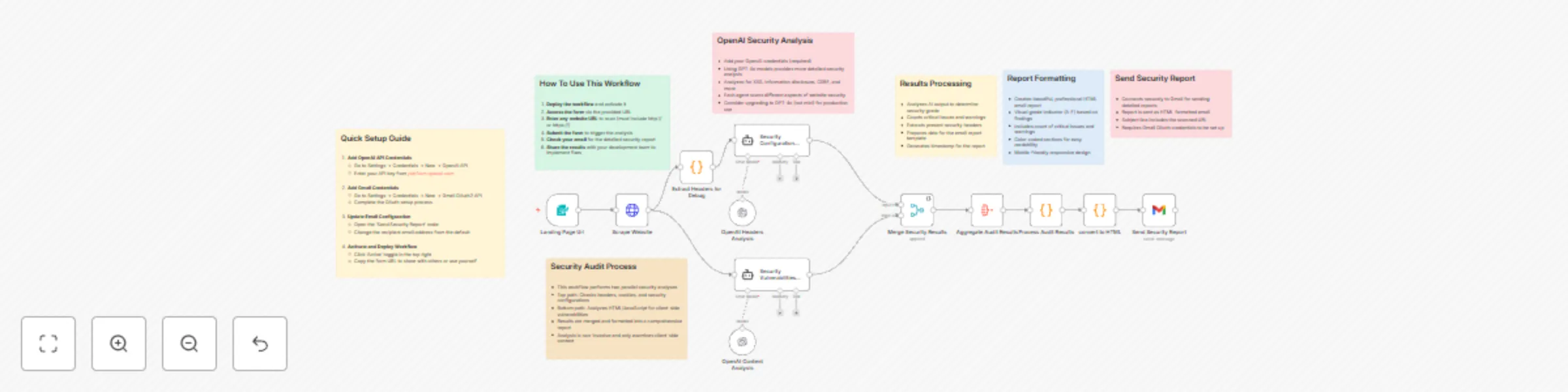 Workflow preview: WebSecScan: AI-powered website security auditor