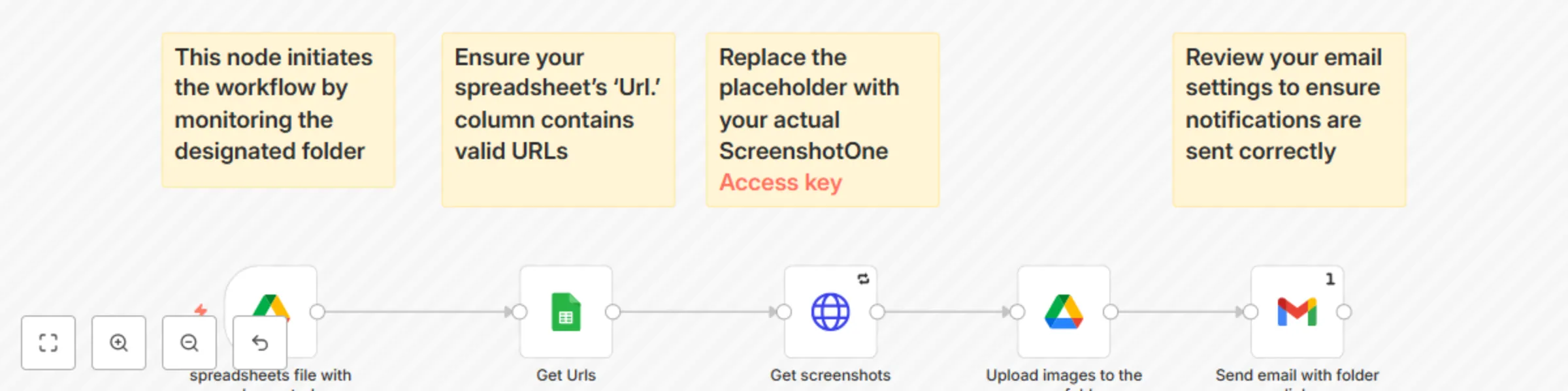 Workflow preview: Capture URL screenshots from Google Sheets with ScreenshotOne & save to Drive with Gmail alerts