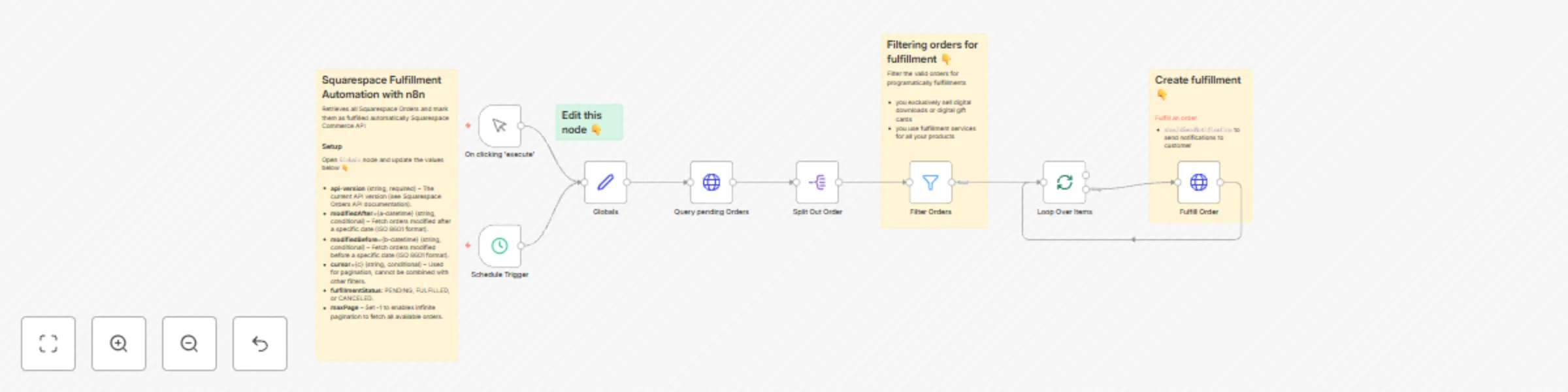 Workflow preview: Automatic Squarespace order fulfillment process
