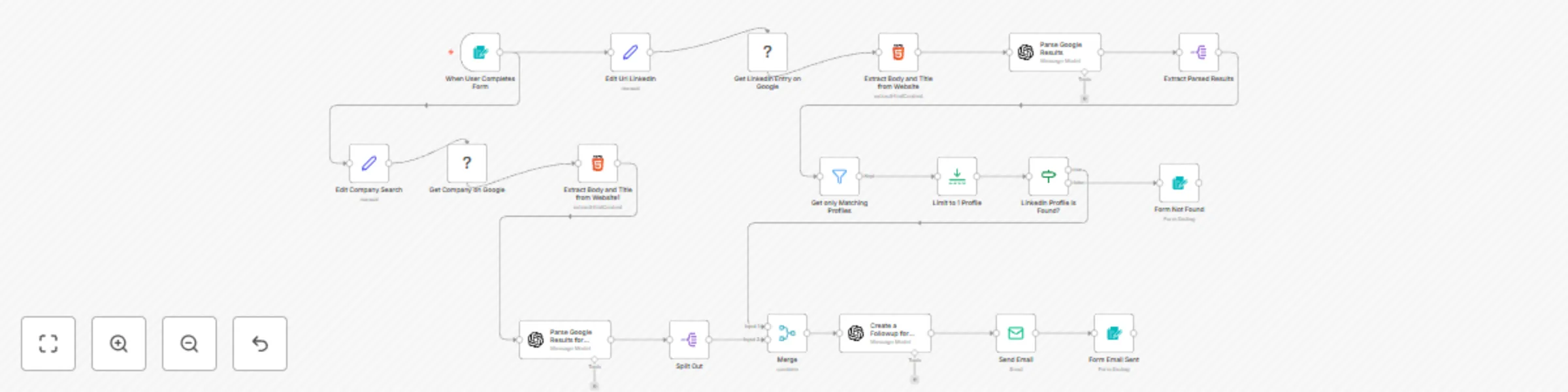 Workflow preview: LinkedIn profile finder via form using Bright Data & GPT-4o-mini