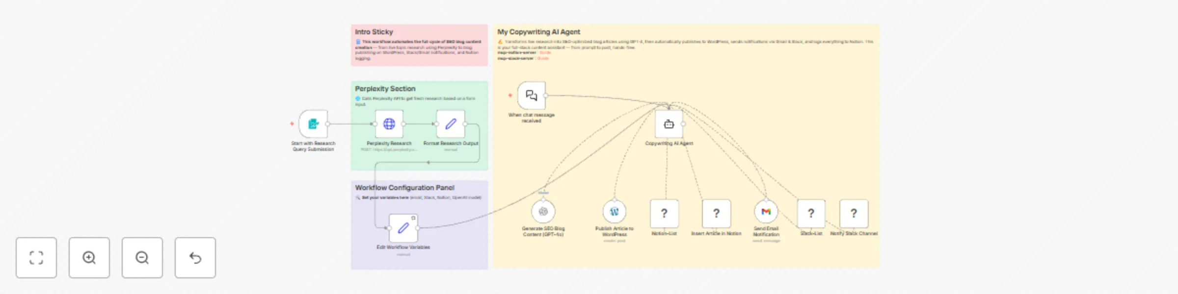 Automate blog content creation with GPT-4, Perplexity & WordPress preview