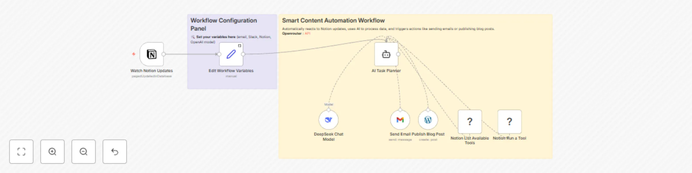 Automate blog content creation with Notion MCP, DeepSeek AI, and WordPress preview